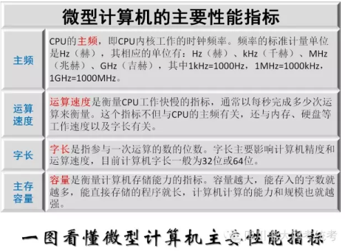 深入解析计算机性能测试软件：原理、方法与推荐工具计算机性能测试工具
